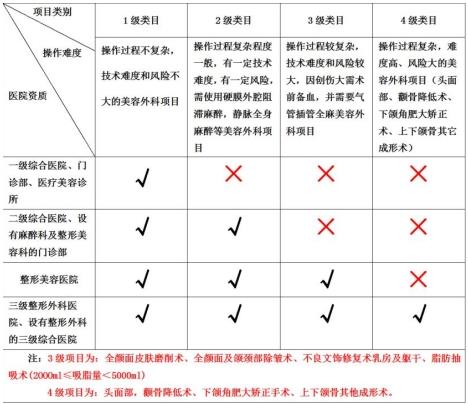 【濟南韓氏醫美課堂】中老人人整容人數不斷上升,背后問題接踵而至