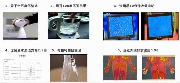布靈美小分子團水制水技術將亮相第四屆中國國際進口博覽會