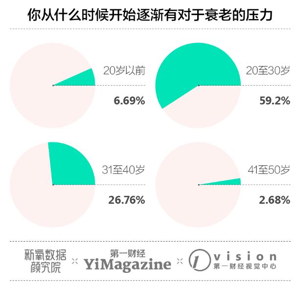 “90后”開始抗衰老了,NMN憑什么受年輕人歡迎?