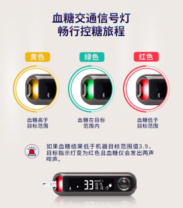 中國糖尿病患者過1億!優安進請您關注血糖健康