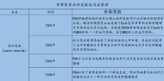 【今日公布】來那度胺多少錢一盒?在線購買印度來那度胺價格印度來那度胺多少錢?