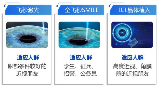 近視手術選激光還是ICL晶體植入?這些指標很關鍵