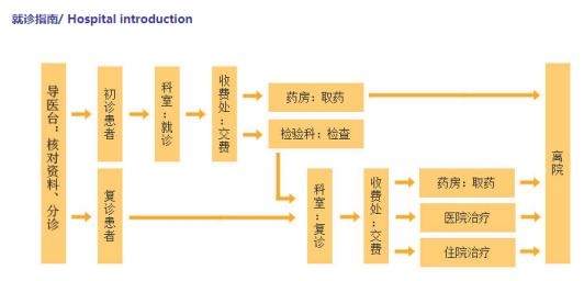 東莞國岸醫(yī)院正規(guī)不正規(guī)?東莞國岸醫(yī)院地址在哪?