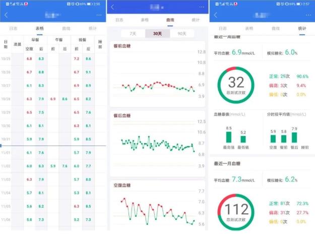 糖尿病患者福音!糖護士&優安進軟硬件強強組合,監測血糖更便捷