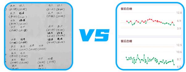 糖尿病患者福音!糖護士&優安進軟硬件強強組合,監測血糖更便捷