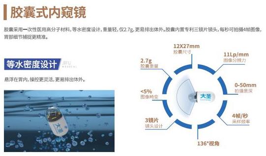 呼和浩特市東大肛腸醫院 一粒膠囊胃腸里“遨游”不插管不麻醉、無痛苦的內鏡檢查不再是夢