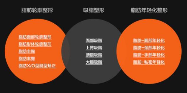 禾美嘉專業嗎?看看求美者真實反饋就知道了