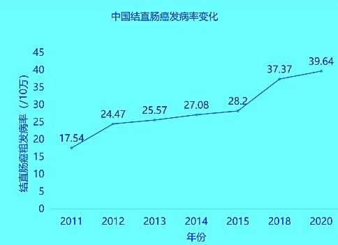 互聯網+糞便基因檢測打造腸癌居家早篩新方式