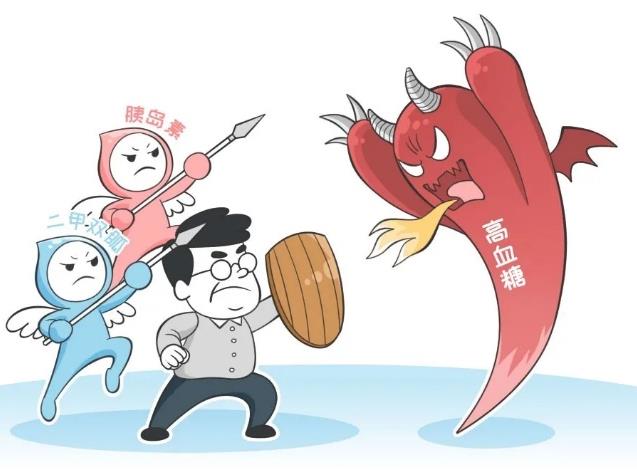 胰島素聯合二甲雙胍,顯著提升降糖效果!