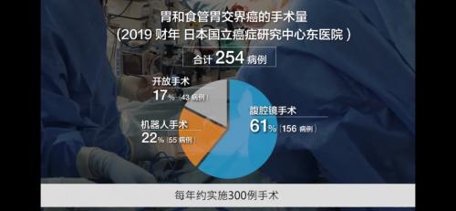全球腫瘤醫生網帶您走進日本國之名醫木下敬弘:以“零并發癥”為目標的全新胃癌手術