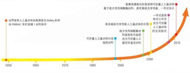 上海眼科院長:白內障術前必看!不同價格和品牌的人工晶體怎么選 微信圖片_20220323145330.jpg