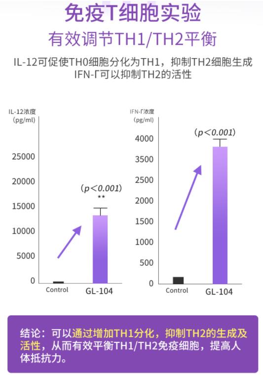 圣歌蘭益生菌真的管用嗎對過敏性鼻炎有用嗎