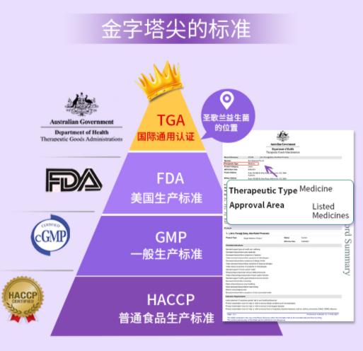 圣歌蘭益生菌真的管用嗎對過敏性鼻炎有用嗎
