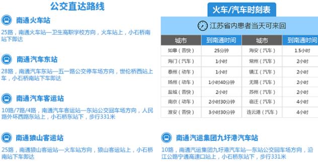 南通白癲風醫院【名醫會診公告】上海名醫秦立模會診南通復大