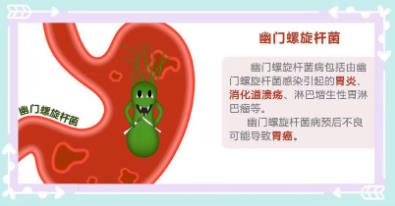 林洪生:幽門螺桿菌感染可以通過中西醫整合治療嗎