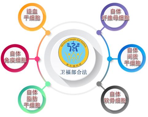 愛爾麗集團打造亞洲最頂尖GTP合規再生醫學細胞實驗室