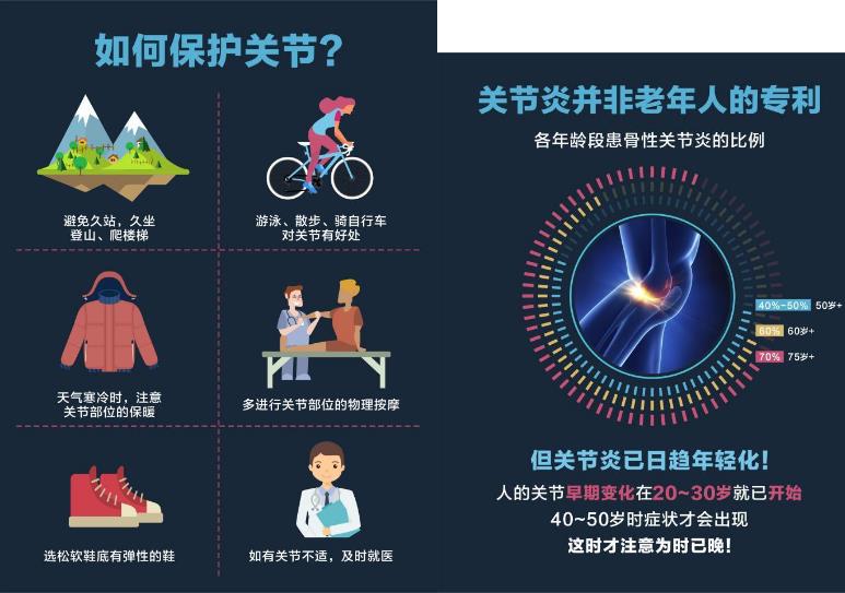 成都西部痛風風濕醫院世界關節炎日 MDT專家團會診
