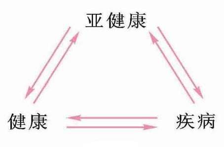 養生時代,千萬要警惕身體發出的這4個“預警”信號!