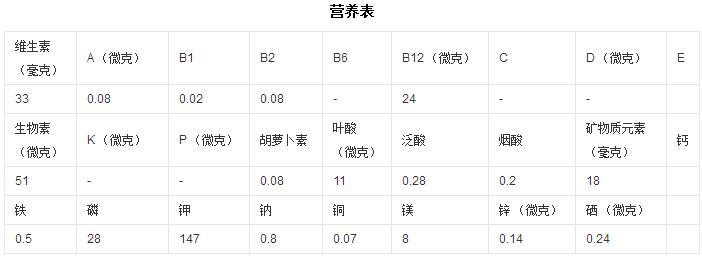 菠蘿的營(yíng)養(yǎng)表.jpg