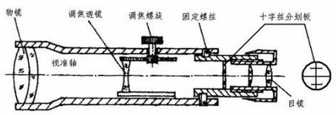 世界上第一臺天文望遠鏡是誰發明的?伽利略望遠鏡的原理