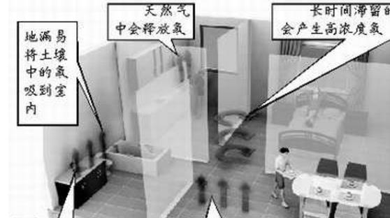 世界上最重的氣體 氭平均放射性濃度約為(0.4~2)×10貝可/升