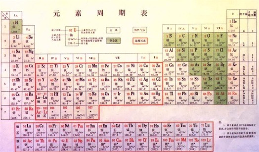 世界上最早發現元素周期律的人 由門捷列夫在1869年發現