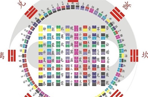 世界最早的代數學理論 13世紀中葉李冶創造的“天元術”