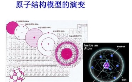 最先提出科學的原子論的人 1803年道爾頓提出原子論