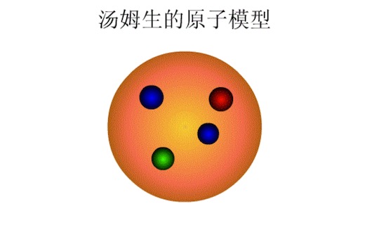 最早發現電子的科學家 由湯姆生在1897年發現