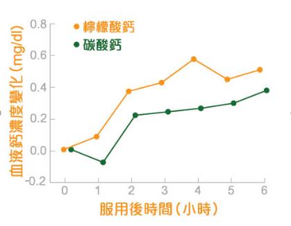 職場背奶媽媽缺鈣怎么辦?可以試試攝達+D鈣片