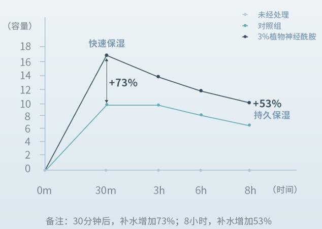 醫(yī)療基因,瑞士品質(zhì):瑞士龍帝斯Rontis諾華妥飄暢銷之秘