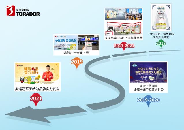 【重磅預告】多加多再登央視!十大電視平臺廣告輪播,好品牌看得見!