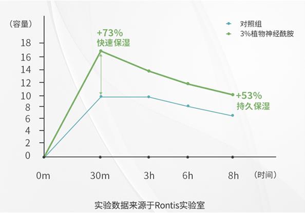 夏季嬰兒濕疹反復(fù)發(fā)作的解決方略|嬰兒身體乳選對了嗎?