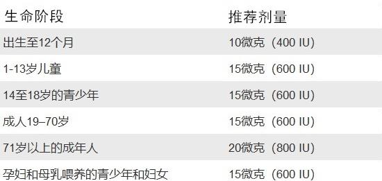 超全面的維生素D補充指南,滴適寶教你成為“專業”寶媽