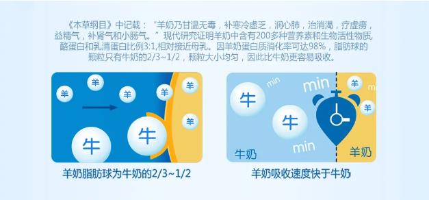 好羊奶+珍稀A2奶源,可諾貝兒優質之選!