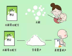 君樂寶水解奶粉對身體好嗎?最好按寶寶具體情況選擇 君樂寶水解奶粉