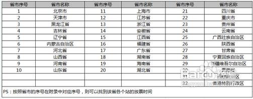 2013年春運火車票車次預售期攻略,2013年春運各省市火車票放票時間查詢