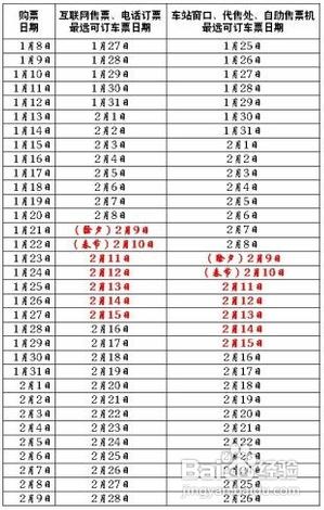 2013年春運火車票車次預售期攻略,春運各省市火車票放票時間查看