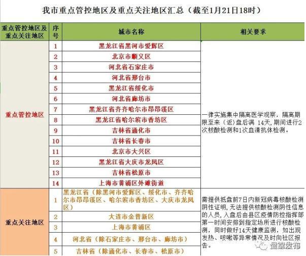 遼寧多市發布最新出入條件:返鄉要核酸檢測報告嗎?需要隔離嗎?