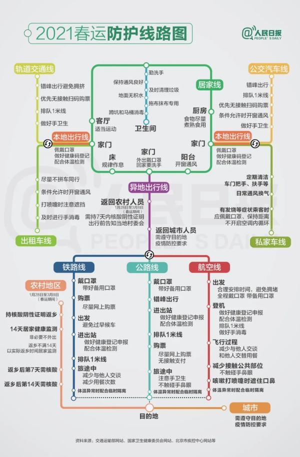 遼寧多市發布最新出入條件:返鄉要核酸檢測報告嗎?需要隔離嗎?