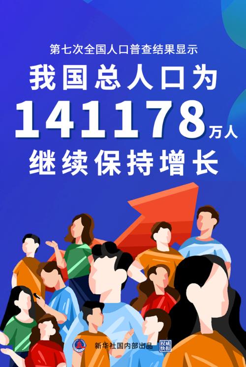 2020人口普查結果什么時候出來公布?在哪里可以查到(附歷年普查結果)