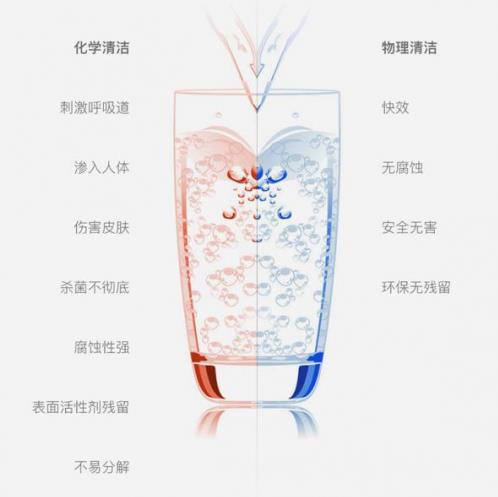 德爾瑪蒸汽清潔機小米眾籌,高溫蒸汽強力祛污殺菌!