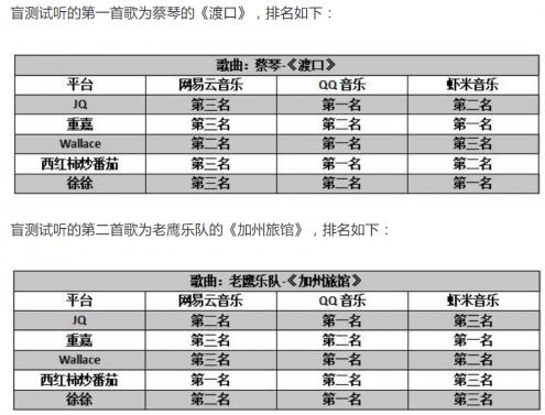 音質(zhì)音效哪家強(qiáng)?聽歌愛好者們快看過(guò)來(lái)