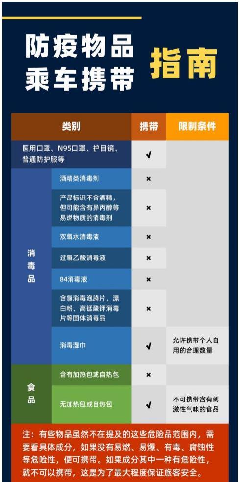 火車(chē)上能帶酒精消毒液?jiǎn)?2021年乘坐火車(chē)防疫物品攜帶最新規(guī)定 火車(chē)上能帶酒精消毒液?jiǎn)?火車(chē)防疫物品攜帶規(guī)定2021