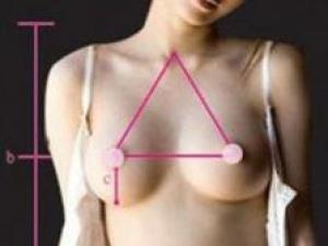 你的胸圍是否標準？女人完美乳房標準詳細圖解