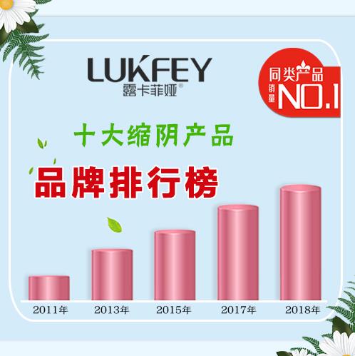 品牌排行榜:縮陰產品十大排行榜