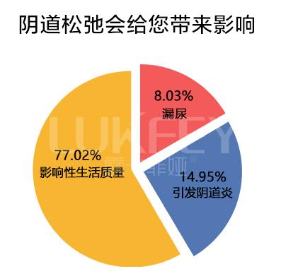 縮陰產(chǎn)品品牌有哪些?這款產(chǎn)品評價好!