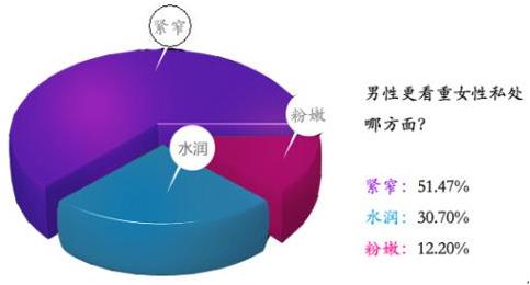 縮陰產品有沒有效果?這才是真實情況!
