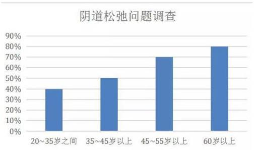 什么縮陰產(chǎn)品安全有效,請認準效果好的品牌!
