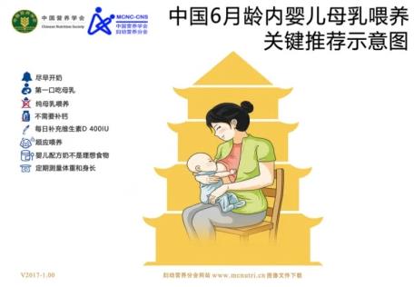 美好蘊(yùn)育最全圖解——孕婦孕期營(yíng)養(yǎng)寶塔圖